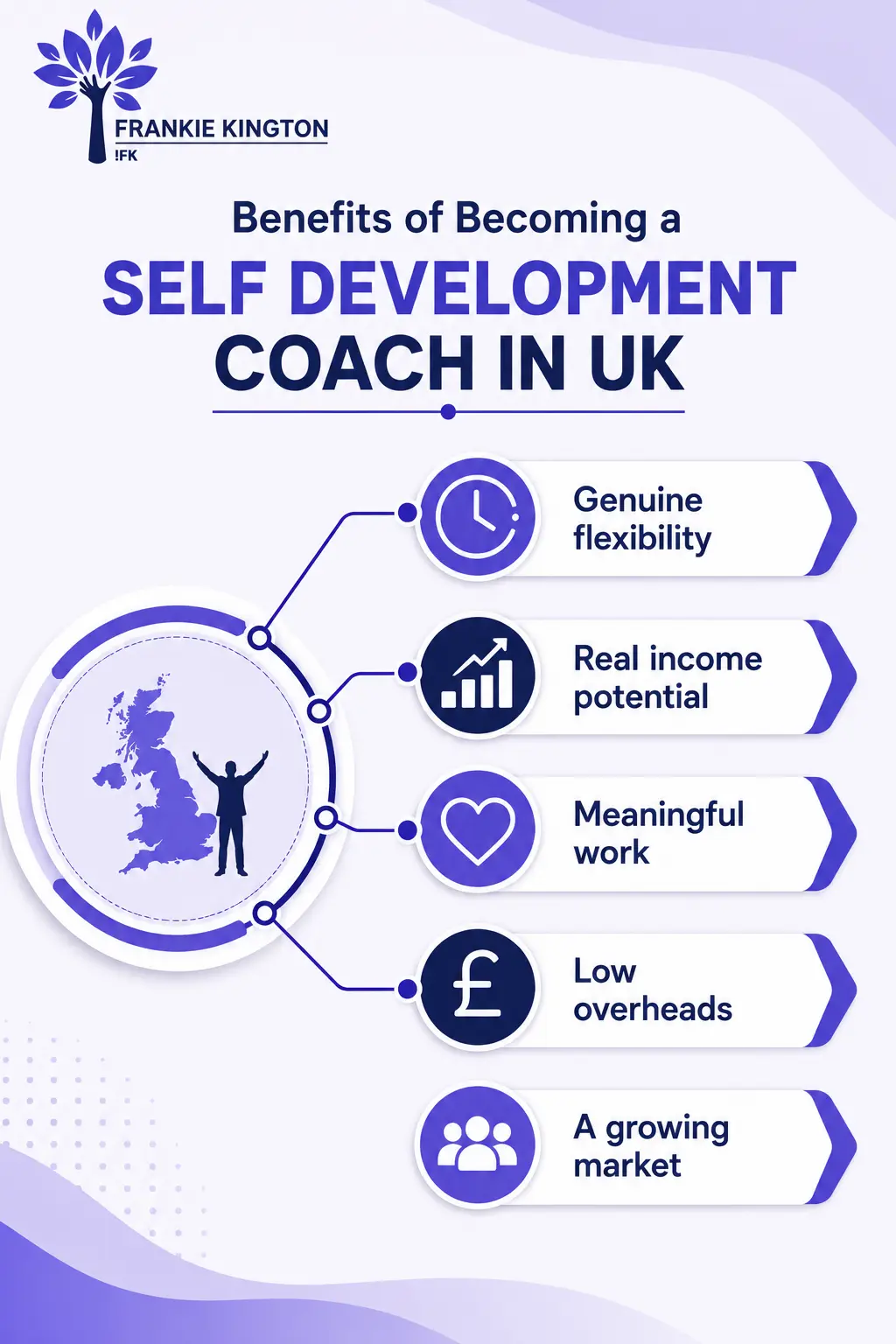 Benefits of Becoming a Self Development Coach in UK