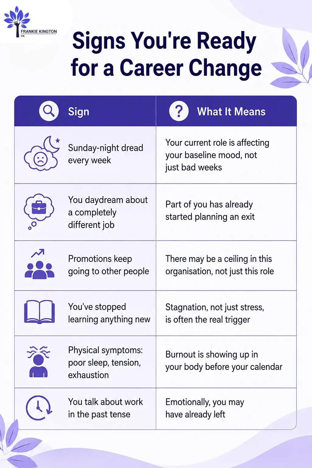 Signs You're Ready for a Career Change