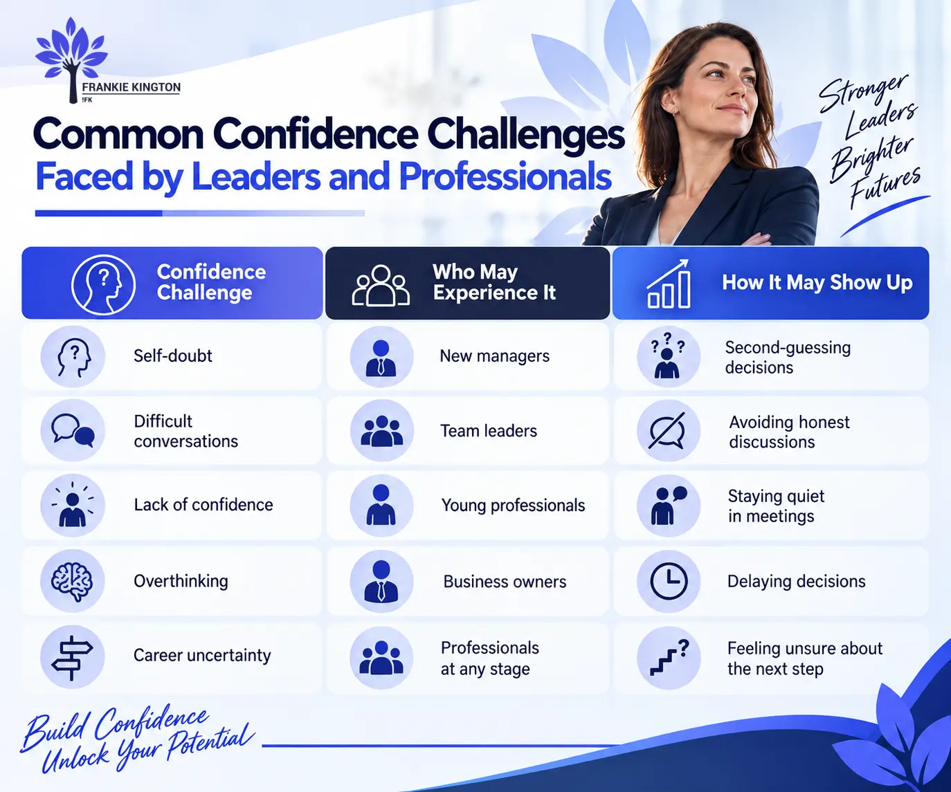 Common Confidence Challenges Faced by Leaders and Professionals